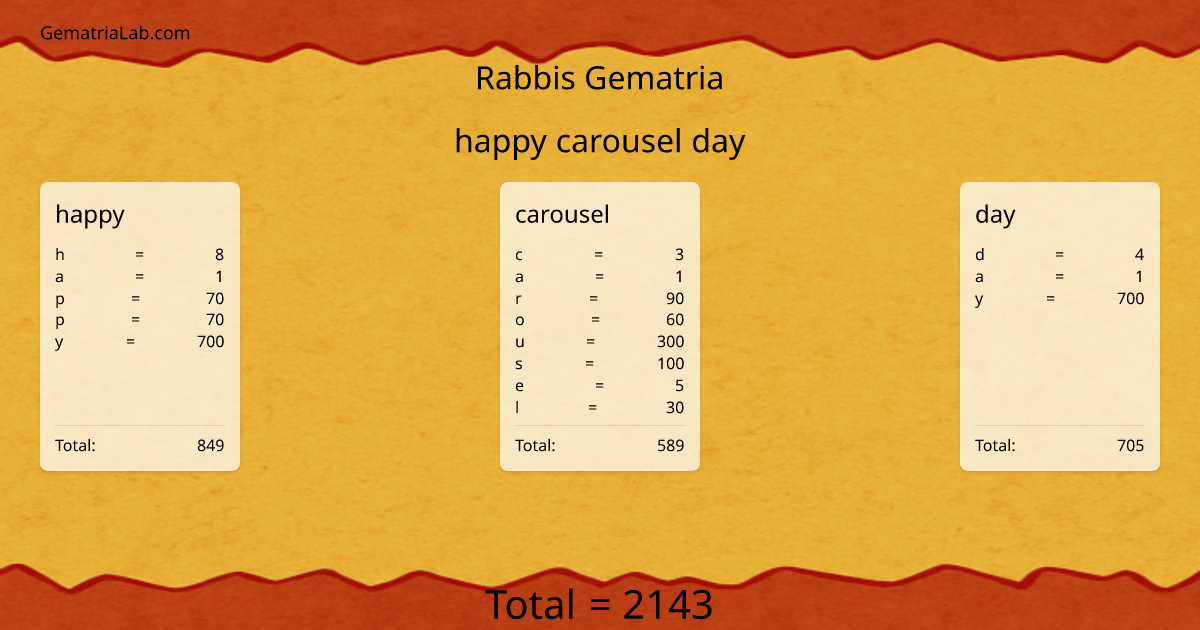 happy carousel day in rabbis Gematria
